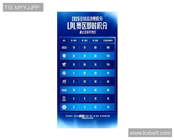 电竞比分最新动态CSGO团队协作排名前十EDG强势领跑引发关注